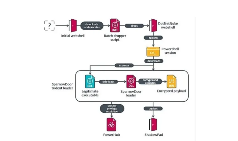 ESET yeni bir siber casusluk saldırısını ortaya çıkardı 