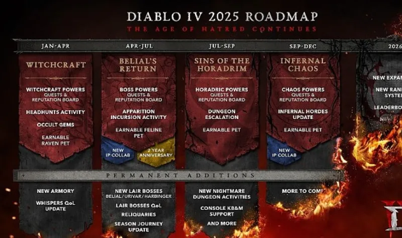 Diablo IV İlk Yol Haritasını Açıkladı – Nefret Çağı 2025’te Devam Ediyor   