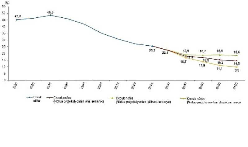 İstatistiklerle Çocuk, 2024