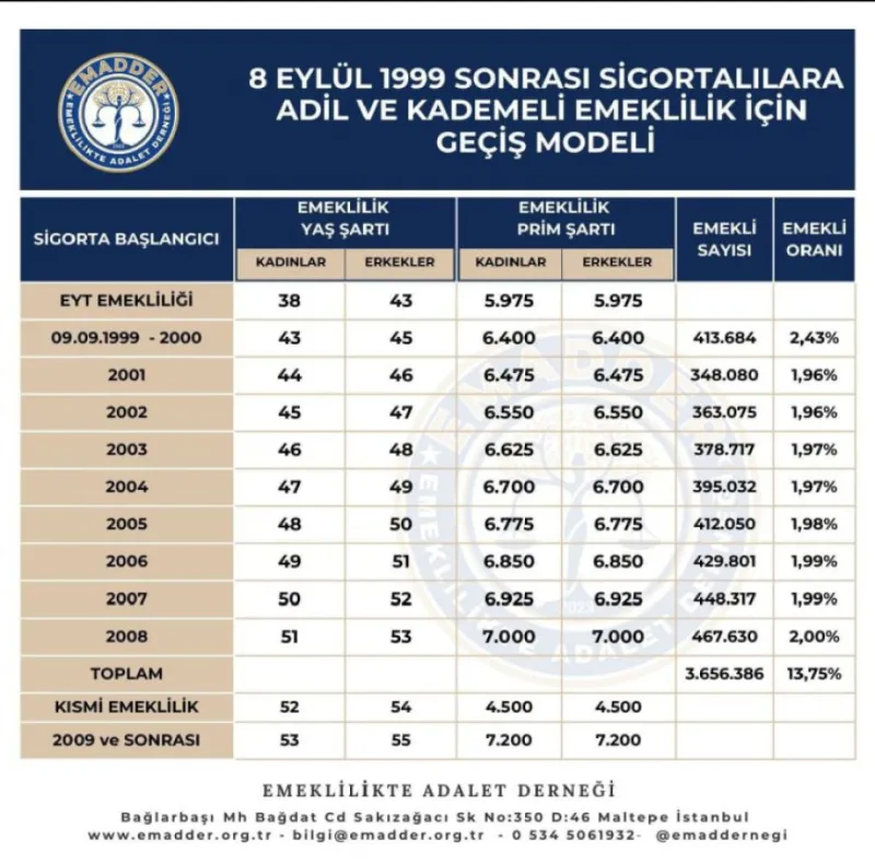 EMADDER’den Bursa’da emeklilik eşitsizliğine karşı birlik mesajı