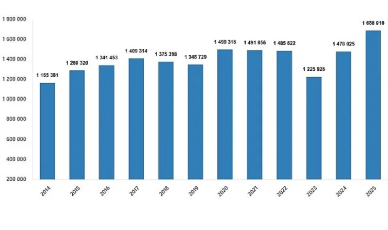 Konut Satış İstatistikleri, Aralık 2025