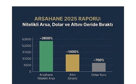 Arsahane’den 2025 Raporu: “Nitelikli Arsa, Dolar ve Altını Geride Bıraktı”