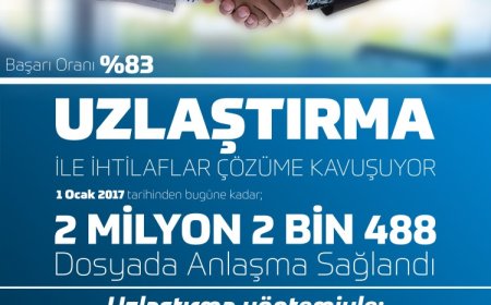 2 milyon dosya uzlaştı! Uzlaştırmada başarı yüzde 83