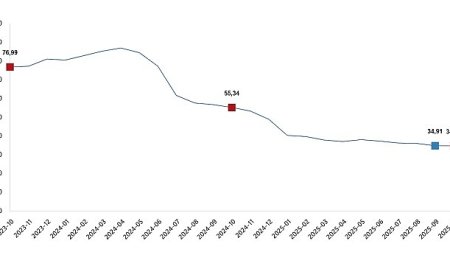 Hizmet Üretici Fiyat Endeksi, Ekim 2025