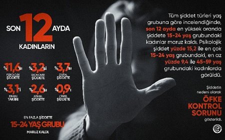 Eczacıbaşı Dynavit’ten Kadına Yönelik Şiddete Karşı Mücadele Günü farkındalık kampanyası