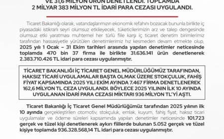 Milyonlarca ürün denetlendi… 2,3 milyar TL ceza