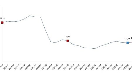 Yurt Dışı Üretici Fiyat Endeksi, Ekim 2025