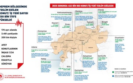 11 ilde mutlu sona az kaldı… Bakan Kurum il il konutlarda son durumu paylaştı