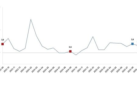 Hizmet Üretim Endeksi, Eylül 2025