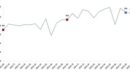 Kümes Hayvancılığı Üretimi, Eylül 2025