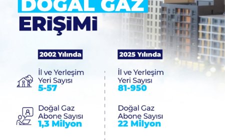 Doğal gazda son bir yılda büyük atılım… Doğal gaz erişiminde 81 ilin tamamına ulaşıldı