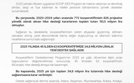Kooperatiflere 34,8 milyon TL’lik yeni destek