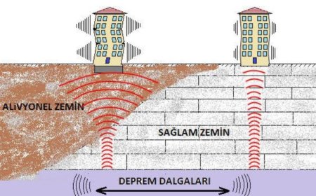 Prof. Dr. Ercan: Sarsıntı hissetmek etkilenmek demek değil