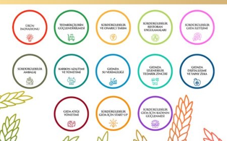 Gıdanın geleceğini şekillendiren projelere başvuruda son gün 15 Kasım