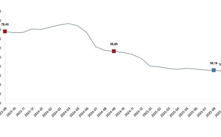 Hizmet Üretici Fiyat Endeksi, Eylül 2025
