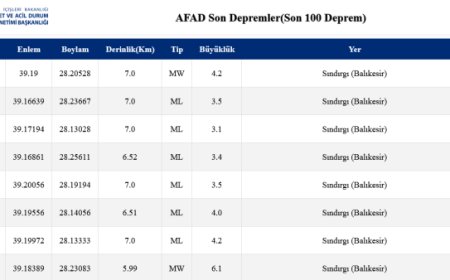 Balıkesir sallanmaya devam ediyor!