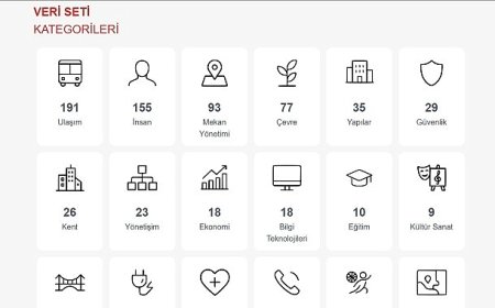 Büyükşehir Vatandaşlara Güvenli Veri Ulaştıracak