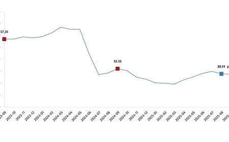 Yurt Dışı Üretici Fiyat Endeksi, Eylül 2025