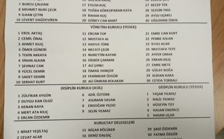 CHP Bursa’da Nihat Yeşiltaş güven tazeledi