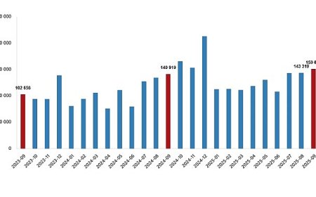 Konut Satış İstatistikleri, Eylül 2025