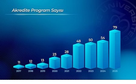Ege Üniversitesi, kalite odaklı kurumsal yapısını güçlendirmeye devam ediyor