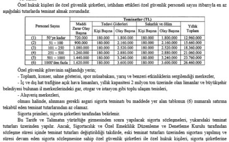‘Özel Güvenlik’te yeni sigorta zorunluluğu… Teminat tutarları artırıldı