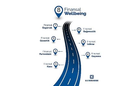 Finansal Wellbeing: Rakamların Ötesinde, Finansal Denge, Güven ve Huzurun Yeni Tanımı