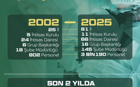 Adaletin terazisini dengeleyen kurum güçlendiriliyor