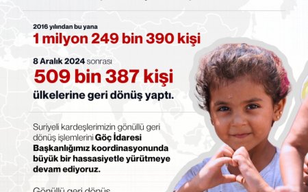 Geri dönüşler sürüyor… 9 ayda 509 bin Suriyeli gönüllü dönüş yaptı