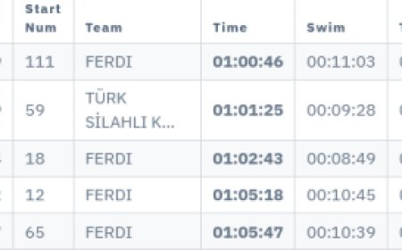 Mudanya’da Avrupa Triatlon Balkan Şampiyonası sona erdi