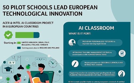 50 Öncü Okulda Yapay Zekâ Sınıfı: Acer ve Intel’in AI Classroom Projesi 8 Avrupa Ülkesinde Başladı