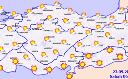 Haftaya yağışsız başlangıç… Yurtta bugün hava nasıl olacak?
