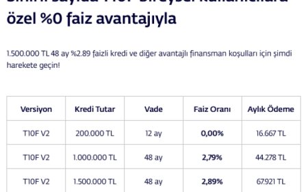 Togg T10F siparişleri almaya başladı… Fiyatları ve finansman koşulları belli oldu