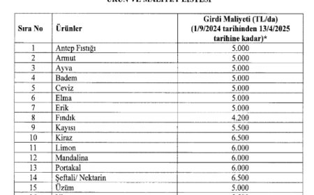 Zirai don mağduru çiftçilere destek müjdesi… 65 ilde 16 ürün için ödemeler başlıyor
