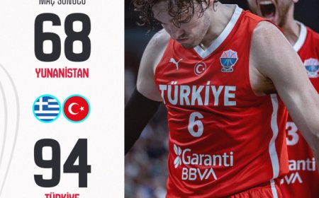12 Dev Adam finalde! Türkiye, FIBA 2025’de şampiyonluk peşinde