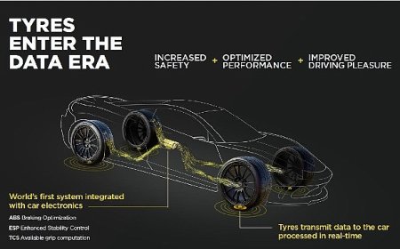 Aston Martin, Pirelli’nin CYBER™ Tyre Teknolojisini Entegre Edecek