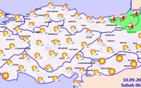 Kuzeyde yağmur, güneyde sıcaklık artışı!