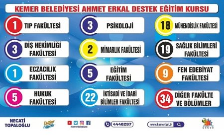 Kemer’in gurur tablosu