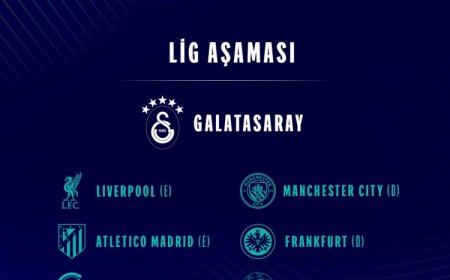 Galatasaray’ın Şampiyonlar Ligi rakipleri belli oldu