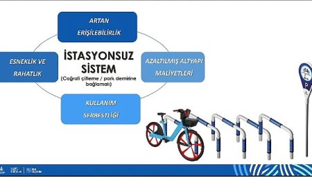 İstanbul’da Bisiklet Paylaşımında Yeni Dönem Başlıyor