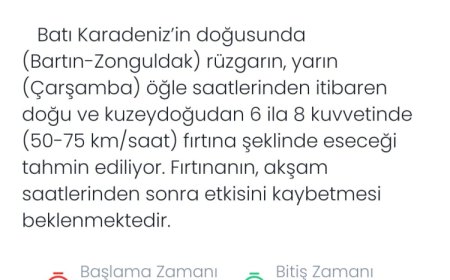 Bartın ve Zonguldak’ta dikkat! Denizler için uyarı geldi!