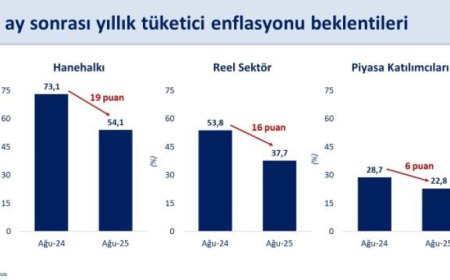 Bakan Şimşek: Enflasyon beklentileri iyileşiyor