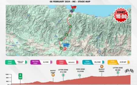 Ordu’da uluslararası bisiklet heyecanı