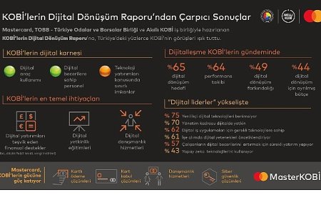 Akıllı KOBİ’ye giden yol dijital yatırımların teşvik edilmesinden geçiyor