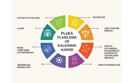 Nilüfer Planlama ve Kalkınma Ajansı kuruldu