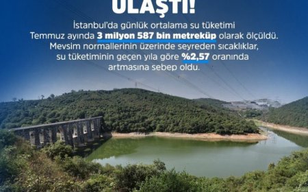 İstanbul’da su tasarrufu çağrısı!