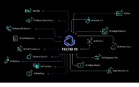 TECNO AI Artık Türkçe Konuşuyor: Yapay Zekâ Deneyimi Yerelleşiyor!