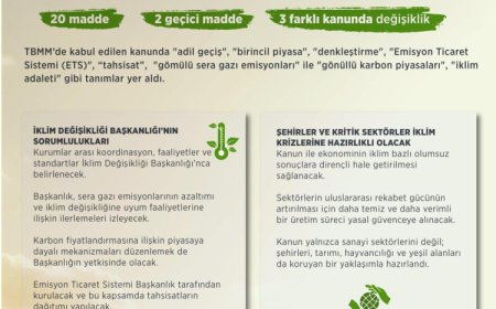 Türkiye’nin ilk İklim Kanunu TBMM’de yasalaştı