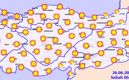 Bugün hava nasıl olacak?