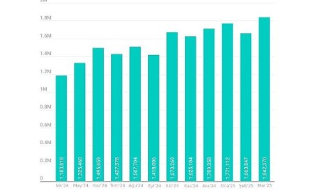 Z kuşağının favori oyunları, 19 milyondan fazla siber saldırı girişiminde yem olarak kullanıldı